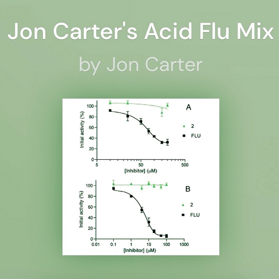 Fludj Stream Acid Flu DJ Mix by Jon Carter | Listen online for free on SoundCloud