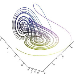 strange attractors 1