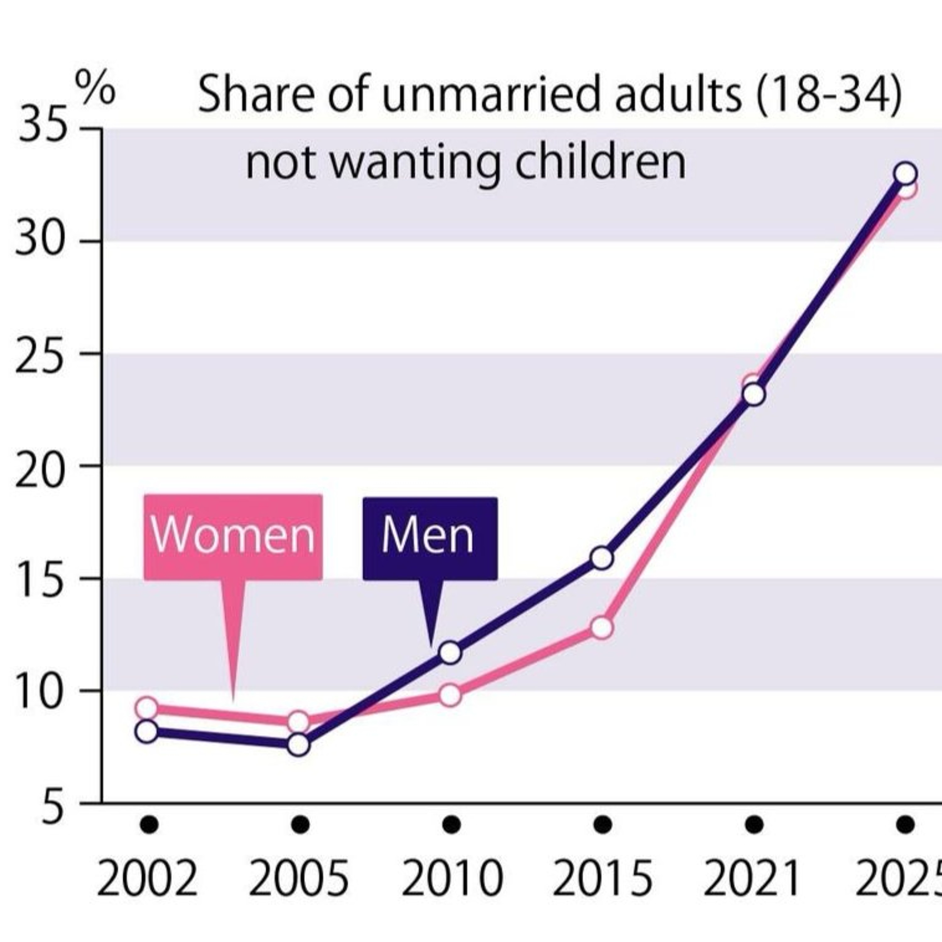 A Question About Reporting on Japan’s Declining Birth Rate episode artwork