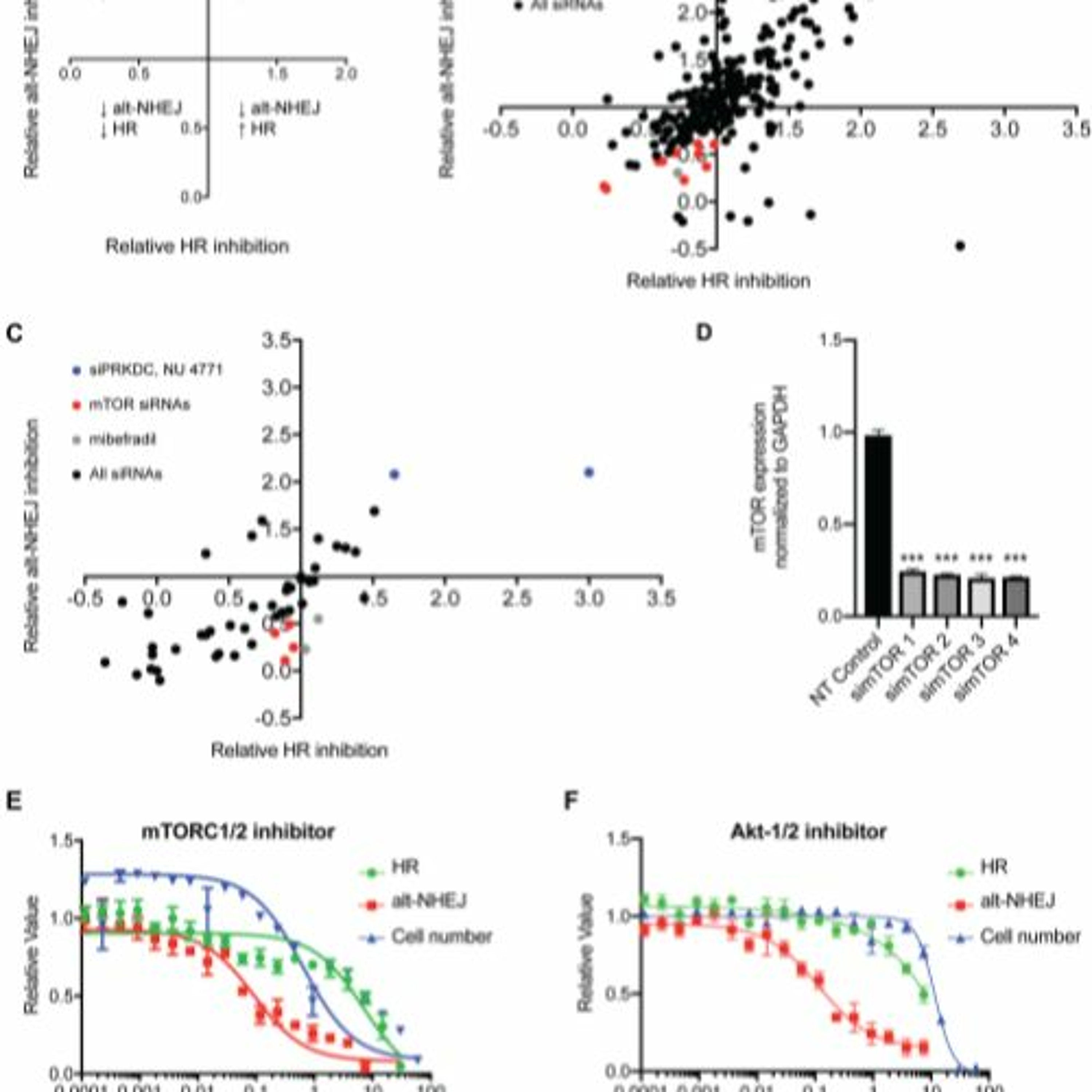 Oncotarget