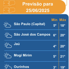 Defesa Civil - Quarta-feira 25 de junho, o avanço da massa de ar frio de origem polar deixa o tempo firme em todo o estado de São Paulo