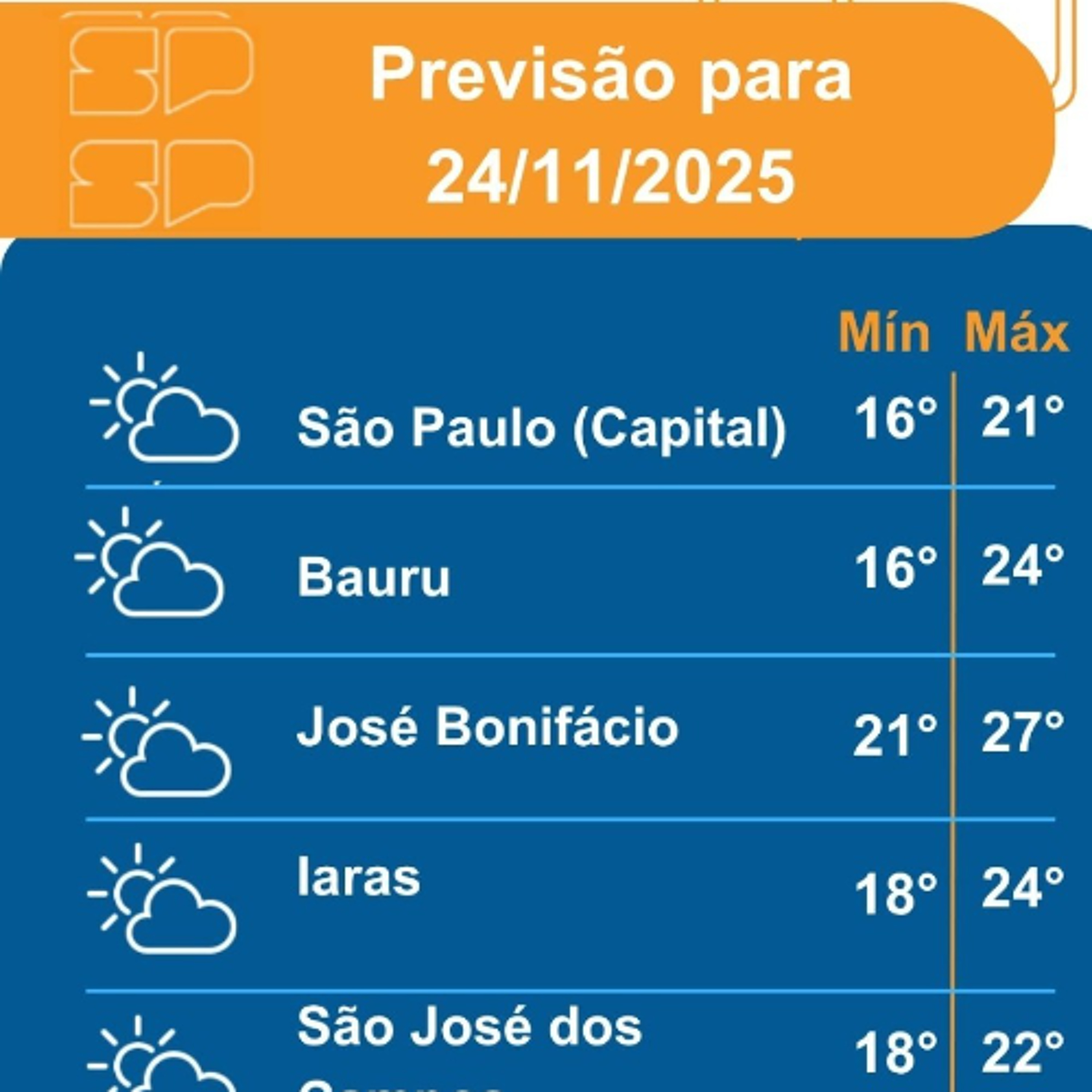 Defesa Civil - Segunda-Feira dia 24/11/2025,com a frente fria ainda atuando sobre o Estado de São Paulo Defesa Civil - Segunda-Feira dia 24/11/2025,com a frente fria ainda atuando sobre o Estado de São Paulo