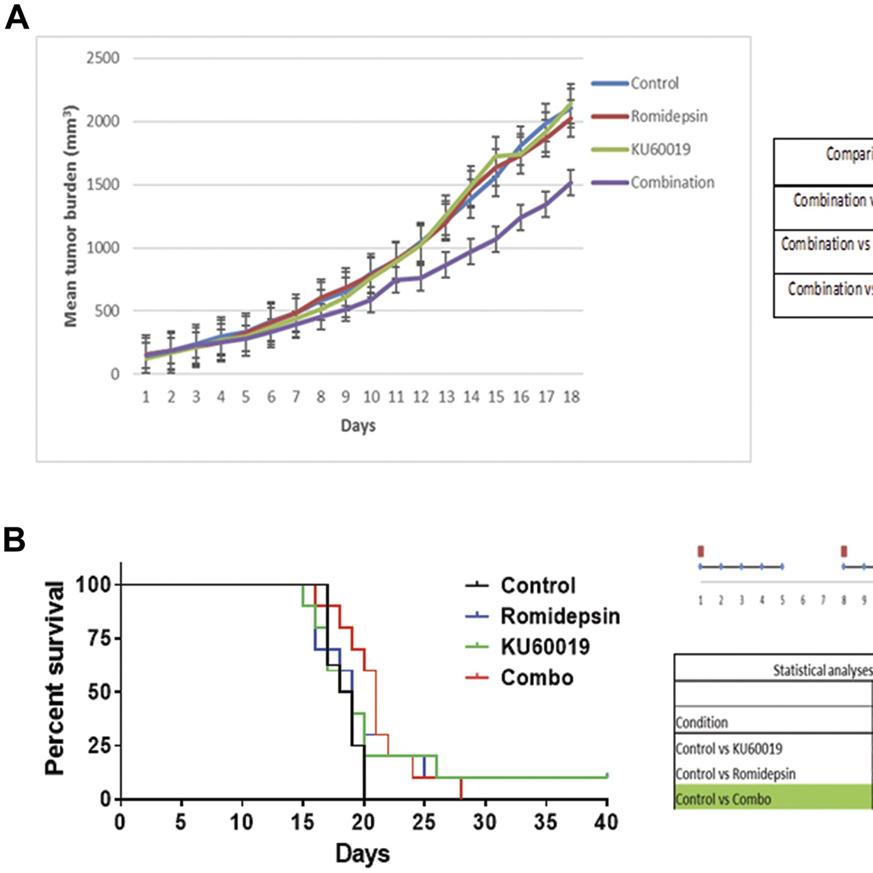 Oncotarget