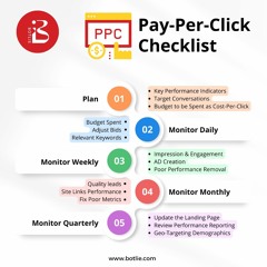 Maximize Your ROI with Expert PPC Marketing Services