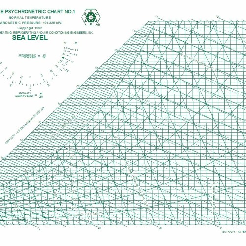 Stream ((FULL)) Ashrae Psychrometric Chart Si Units Pdf Downloadl LINK