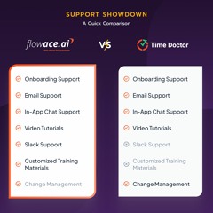 Why Should You Choose Flowace Over Doctor As A Time Tracking Software?
