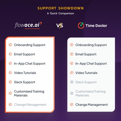 Why Should You Choose Flowace Over Doctor As A Time Tracking Software?