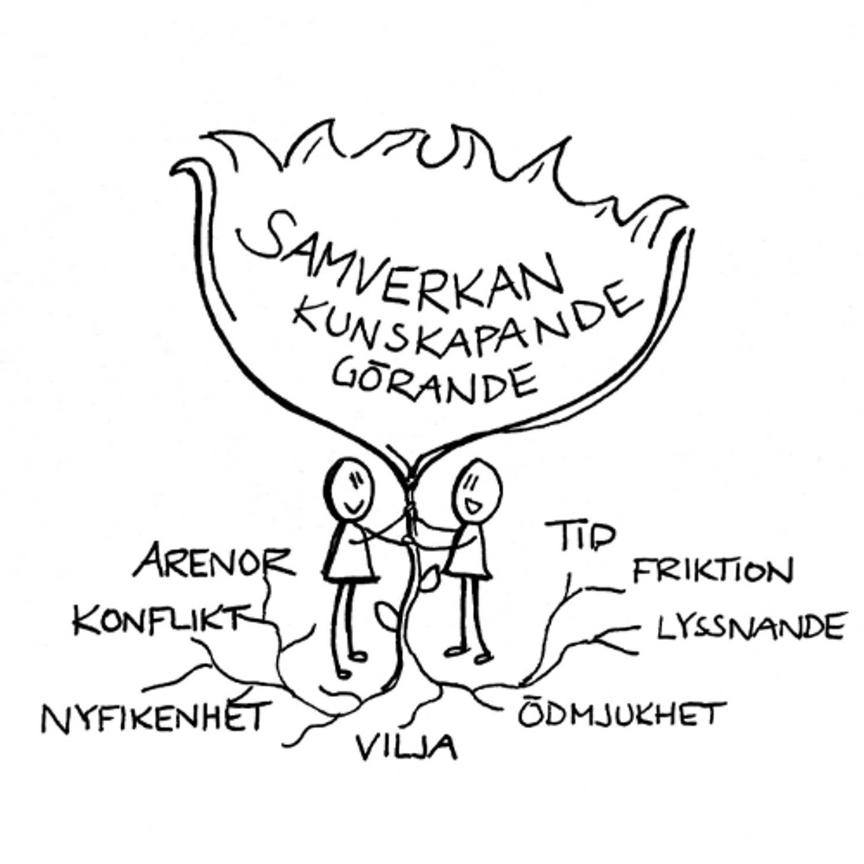 84. Fokus på görandet i samverkan - med Maria Grafström och Anna Jonsson episode artwork