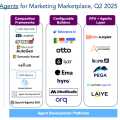 RSG AI Agents in MarTech