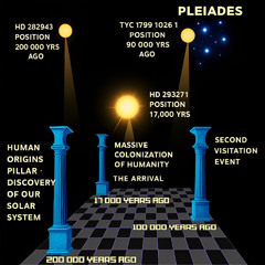 The Order Knowledge