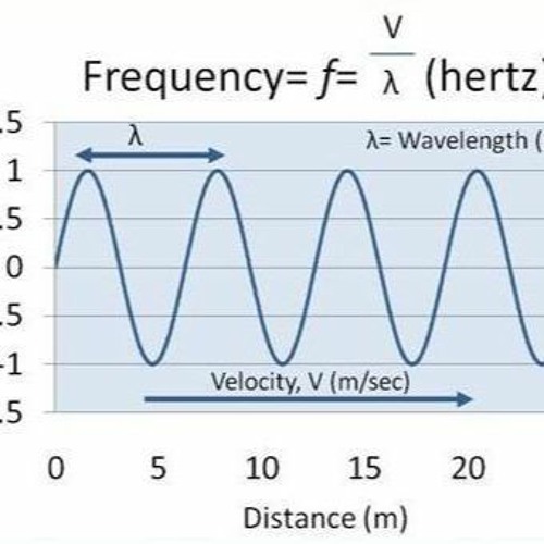 Yo Change The Frequency