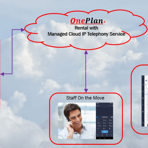 Simplify Business Communication with a Hosted Cloud IP PBX System