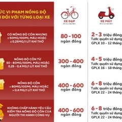 Mức vi phạm ⁠phạt nồng độ cồn xe máy⁠ và các hình phạt tương ứng