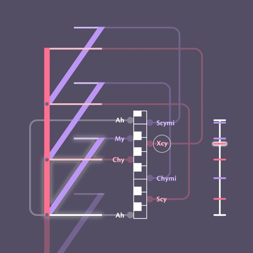 From “Scales & Modes Visualized”