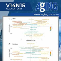 Table of Contents: Aging (Aging-US) Volume 14, Issue 15