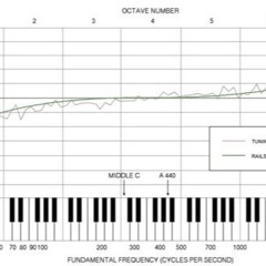 "Rasputin Overture" J.Gutierrez; Azusa Pacific Symphony Orchestra
