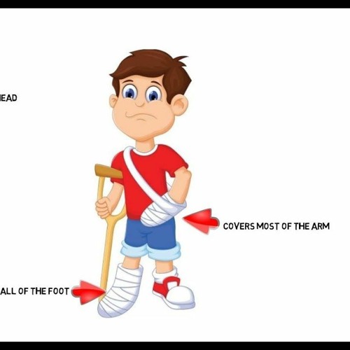 Stream How do You Make Wudu or Ghusl with a Cast? by Authentic Sunni