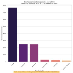 Licencia Permanente (True Crime Remix)