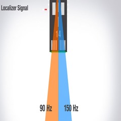 Mix 003 - The 1-4-0 Localizer