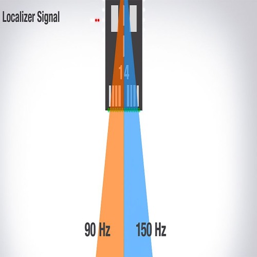 Mix 003 - The 1-4-0 Localizer