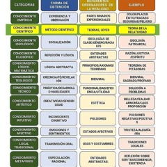Los múltiples rostros del conocimiento