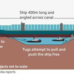 Episode 228 Teaser: Monthly Roundup and the Big Boat