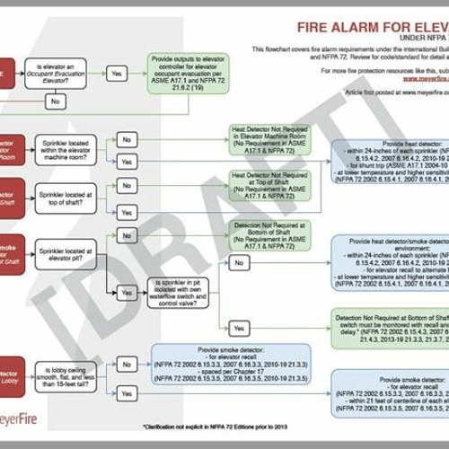 Stream Nfpa 72 National Fire Alarm Codepdf By Denny Leone Listen Online For Free On Soundcloud 6767