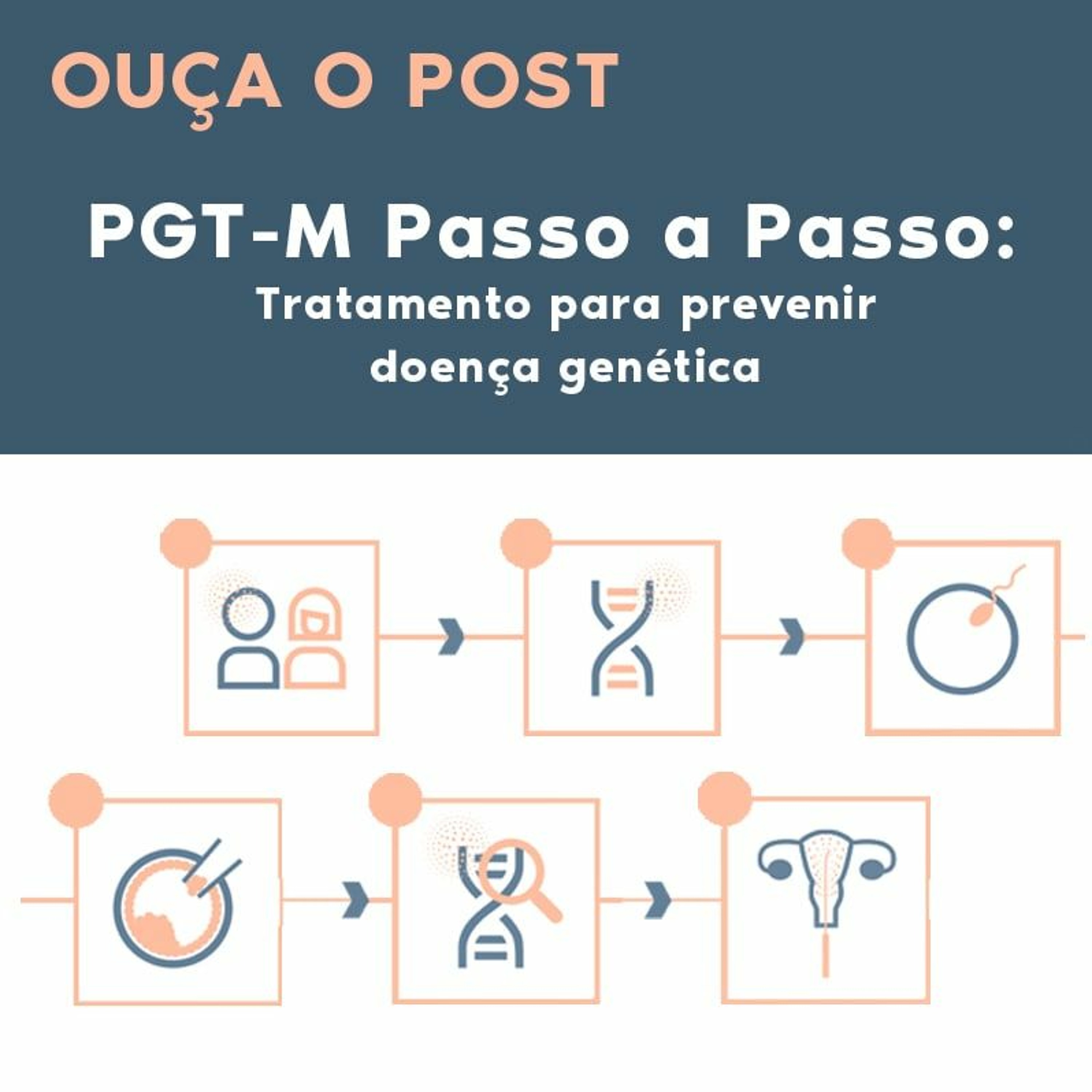 Igenomix Brasil