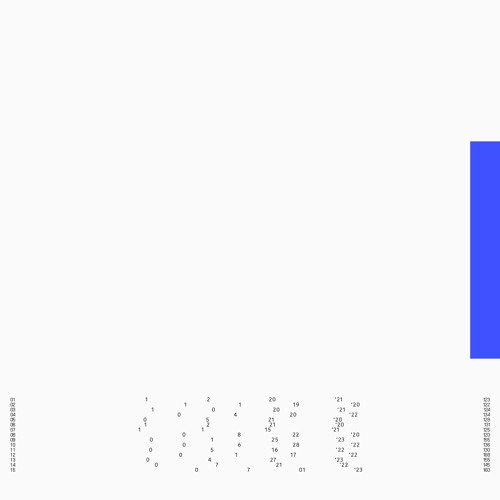 username.bandcamp.com/album/password