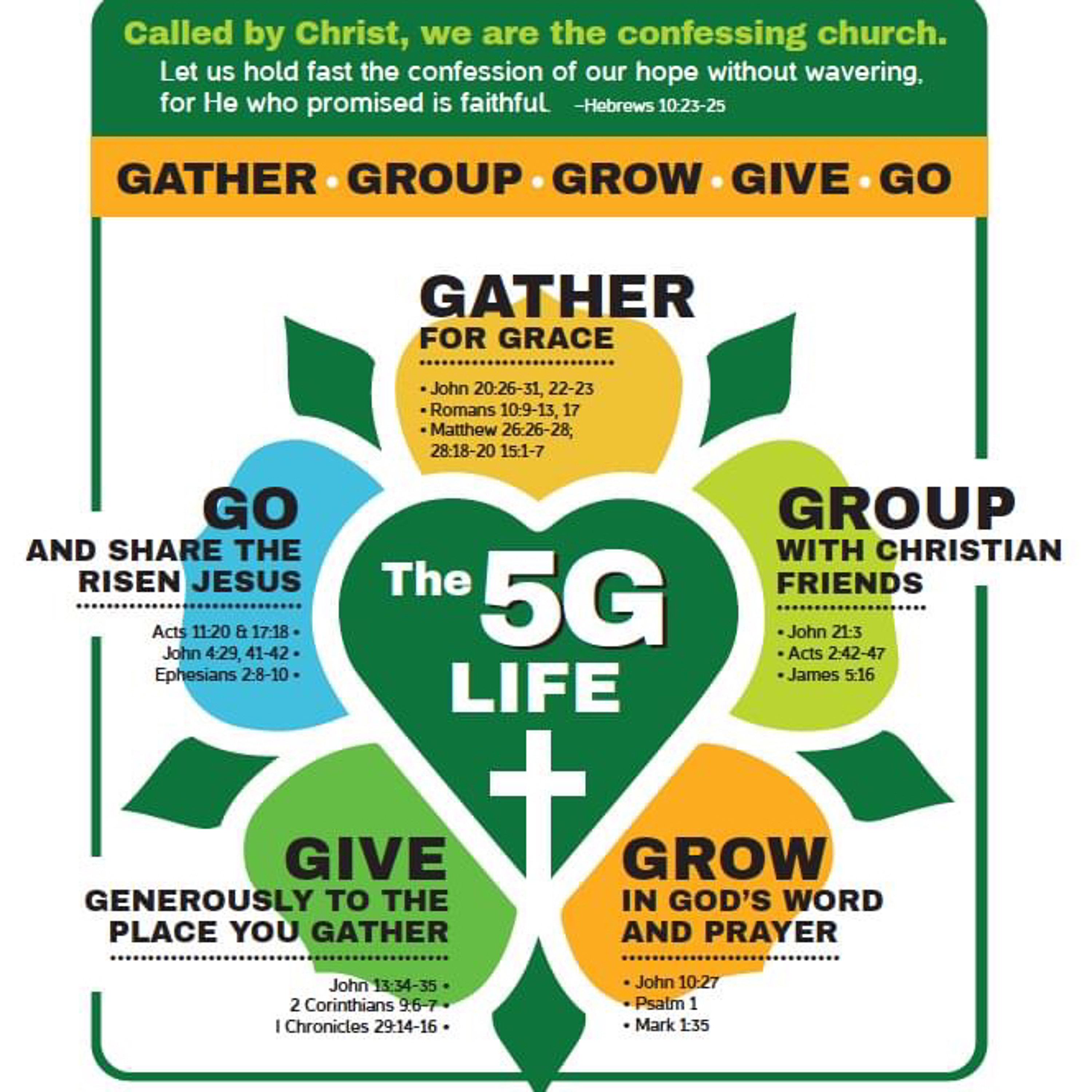 Jesus In the Center