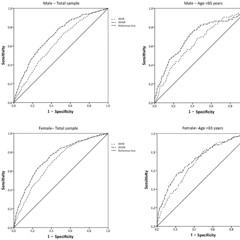 Abdominal Fat Linked to Reduced Strength and Mobility in Adults