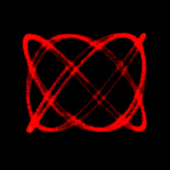 Lissajous