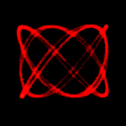 Lissajous