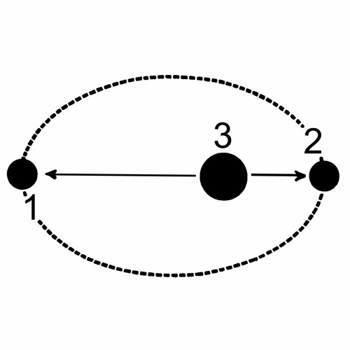 Apsides, an atonal passacaglia for piano
