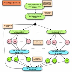 Latent Dirichlet Allocation