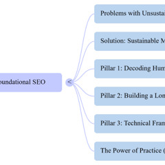 SEOSiri Foundational SEO Blueprint
