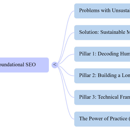 SEOSiri Foundational SEO Blueprint