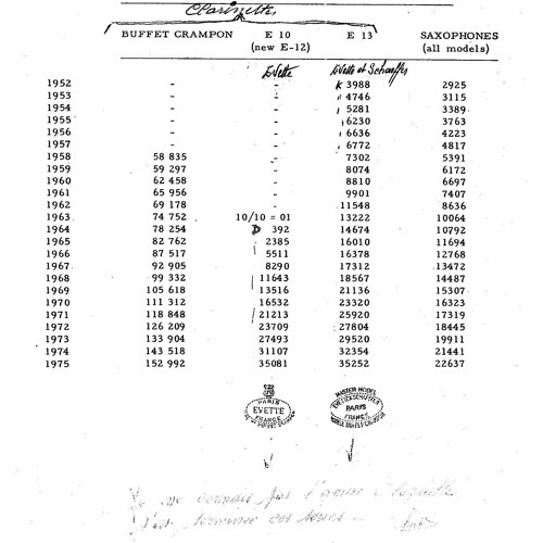 Stream Bundy Flute Serial Number Chart ((INSTALL)) from Drusoretmi1976