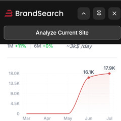 SO I DffffffONT KNOW