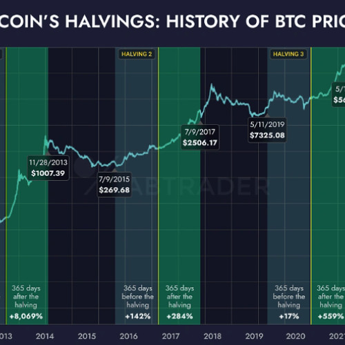 Why investing in crypto might not be as risky as you think
