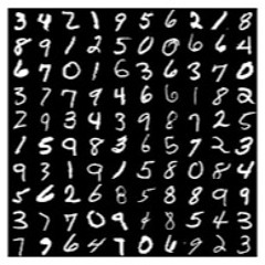 Digits