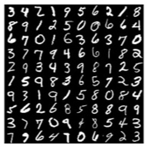 Digits