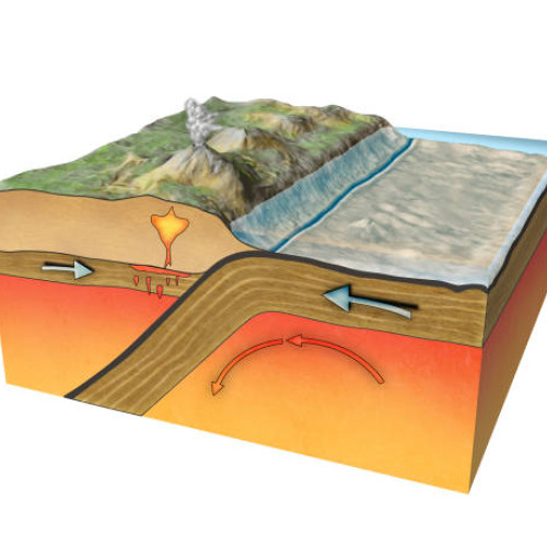 Crankdat & Bandlez - Ground Shake (ranunculi Remix)