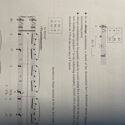 Abrupt Modulations - Sound Design Project 1