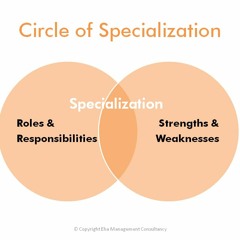 Circle of Specialization