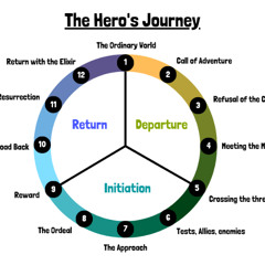 Hero's Journey