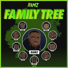 Family tree - ramz (sped up)