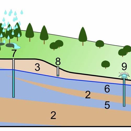 Underground Waters
