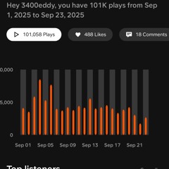 100k Every Month (Prod.Equinox)