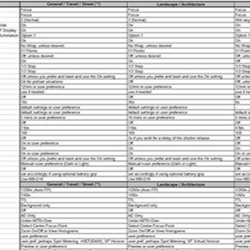 Stream Nikon D700 Cheat Sheet Pdf from Paty Listen online for free on
